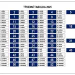 Tabulka týdne 2025 tydenni-tabulka-2025